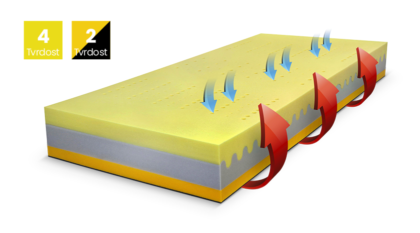 Matrace EVO Graphene+